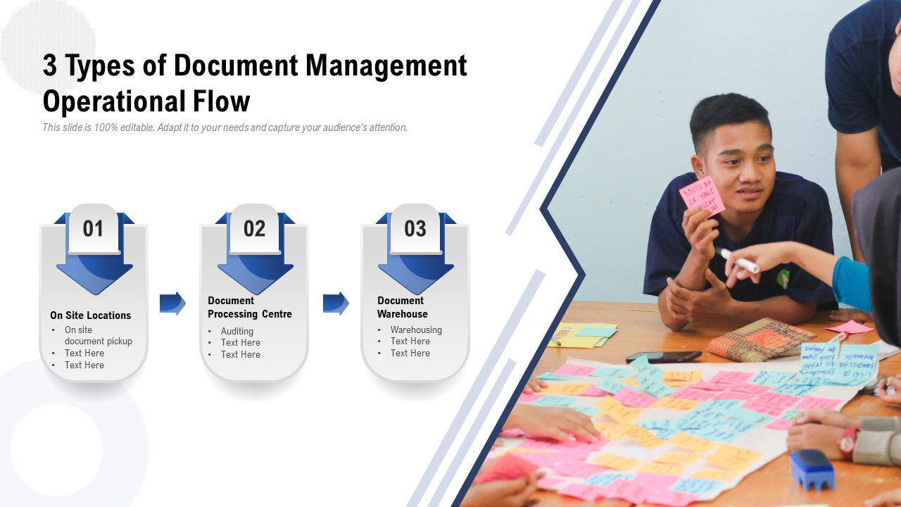 Document Management Operational Flow