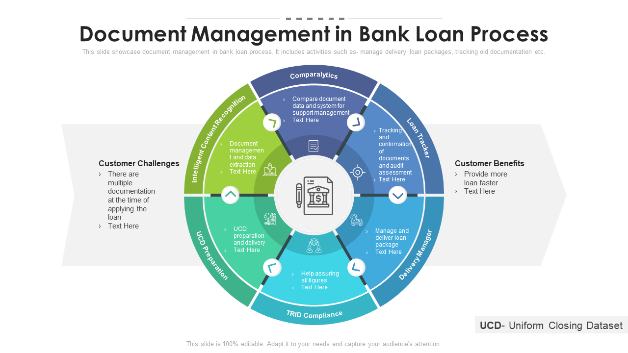 DM in Bank Loan Process