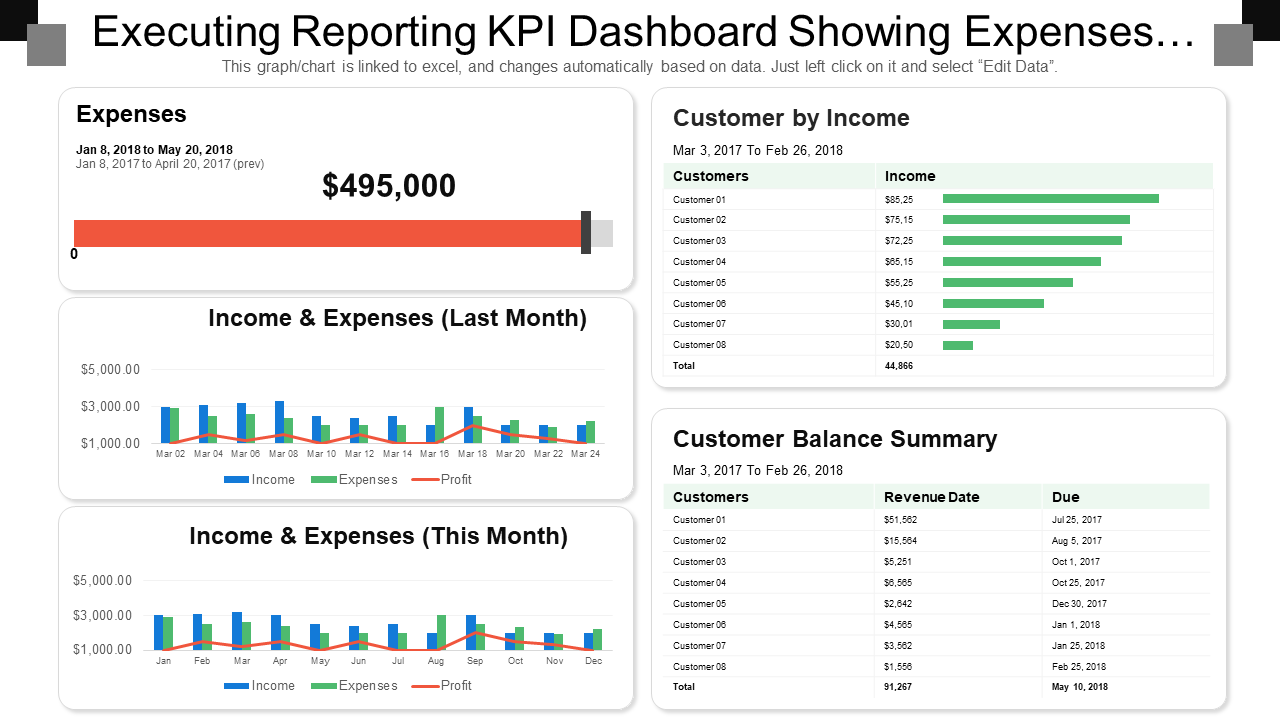 Executing Reporting KPI Dashboard Showing Expenses