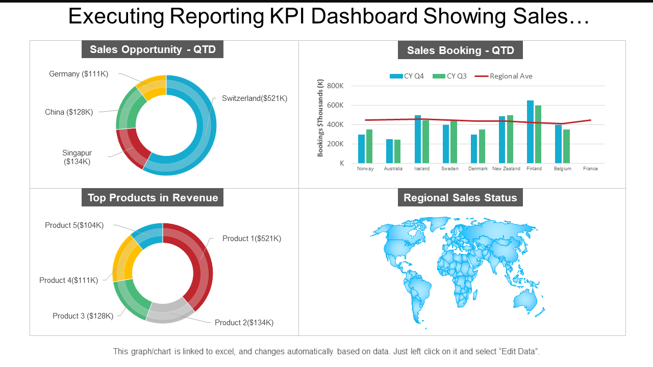 Executing Reporting KPI Dashboard Showing Sales Opportunity And Sales Booking