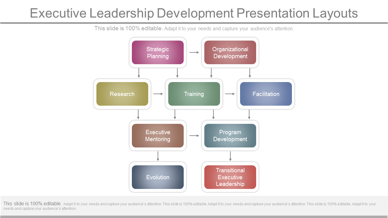 Executive Leadership Development PowerPoint Presentation