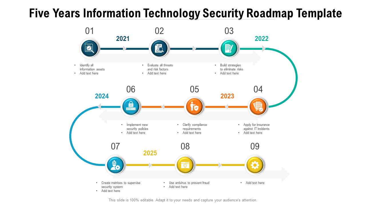 Five Years Information Technology Security Roadmap Template