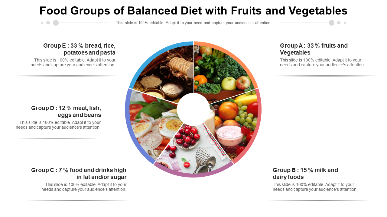 Food Groups Of Balanced Diet With Fruits And Vegetables