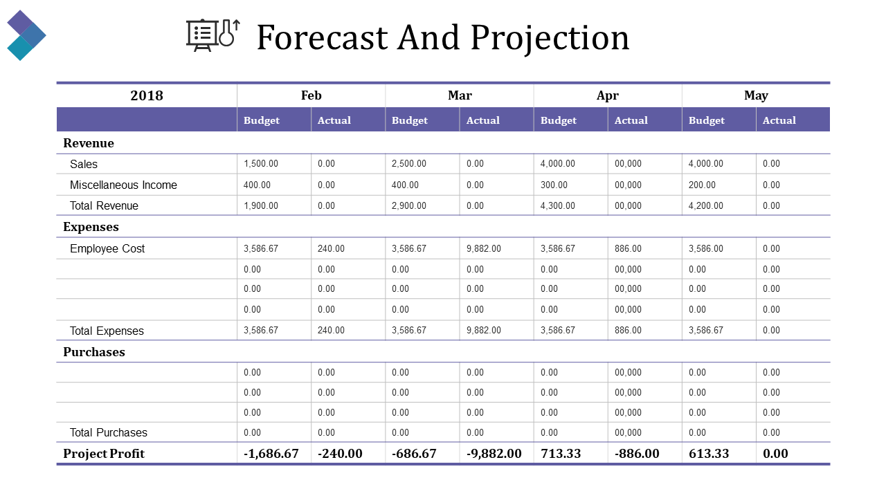 Forecast And Projection PowerPoint Slide