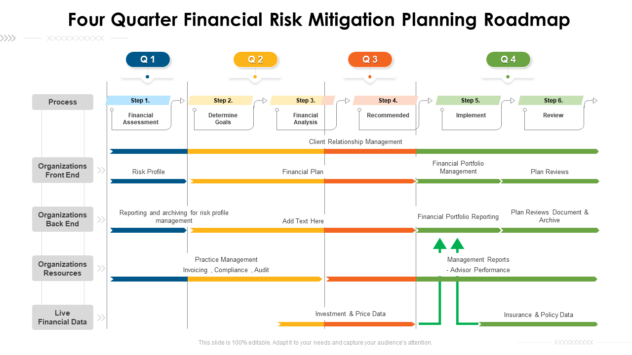 Four Quarter Financial Risk