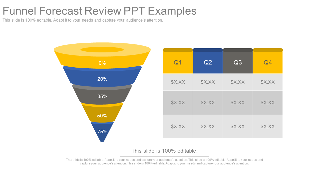 Funnel Forecast Review PPT Funnel Forecast Review PPT