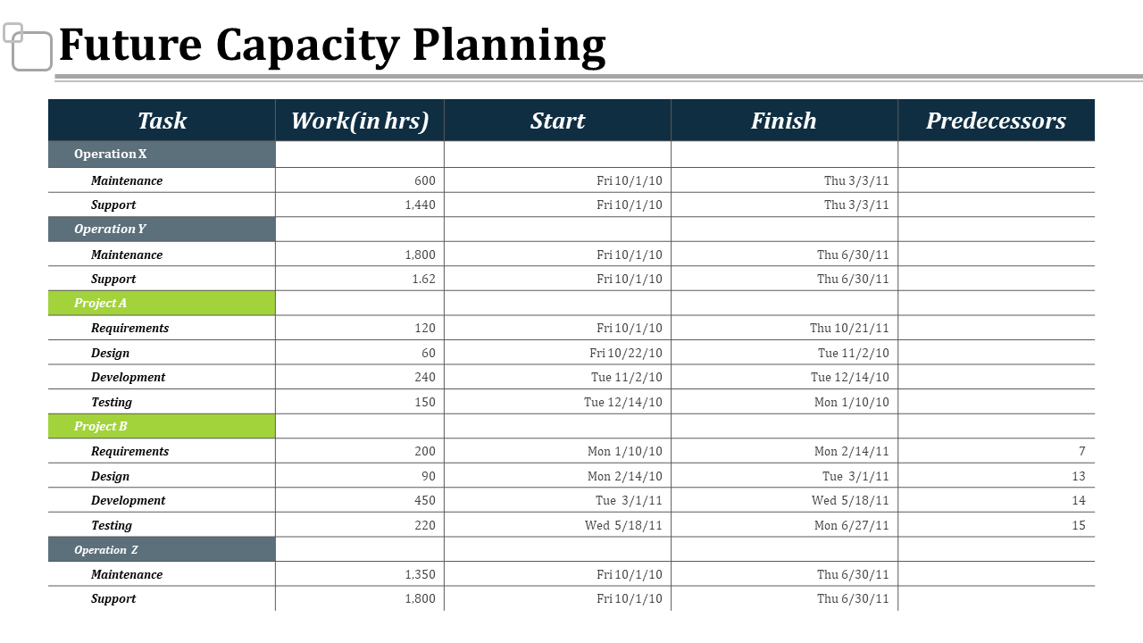 future capacity in business plan example