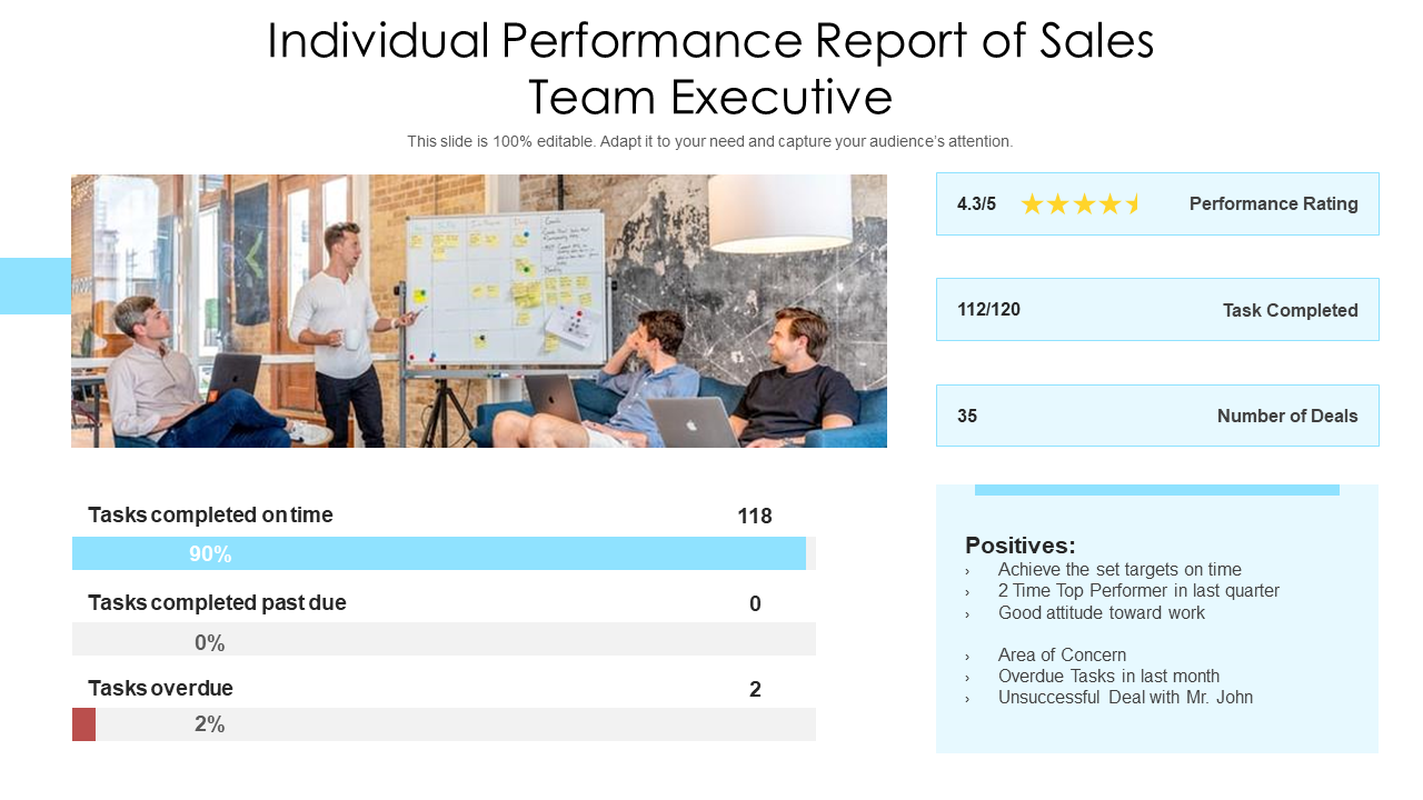 Individual Performance Report Of Sales Team Executive