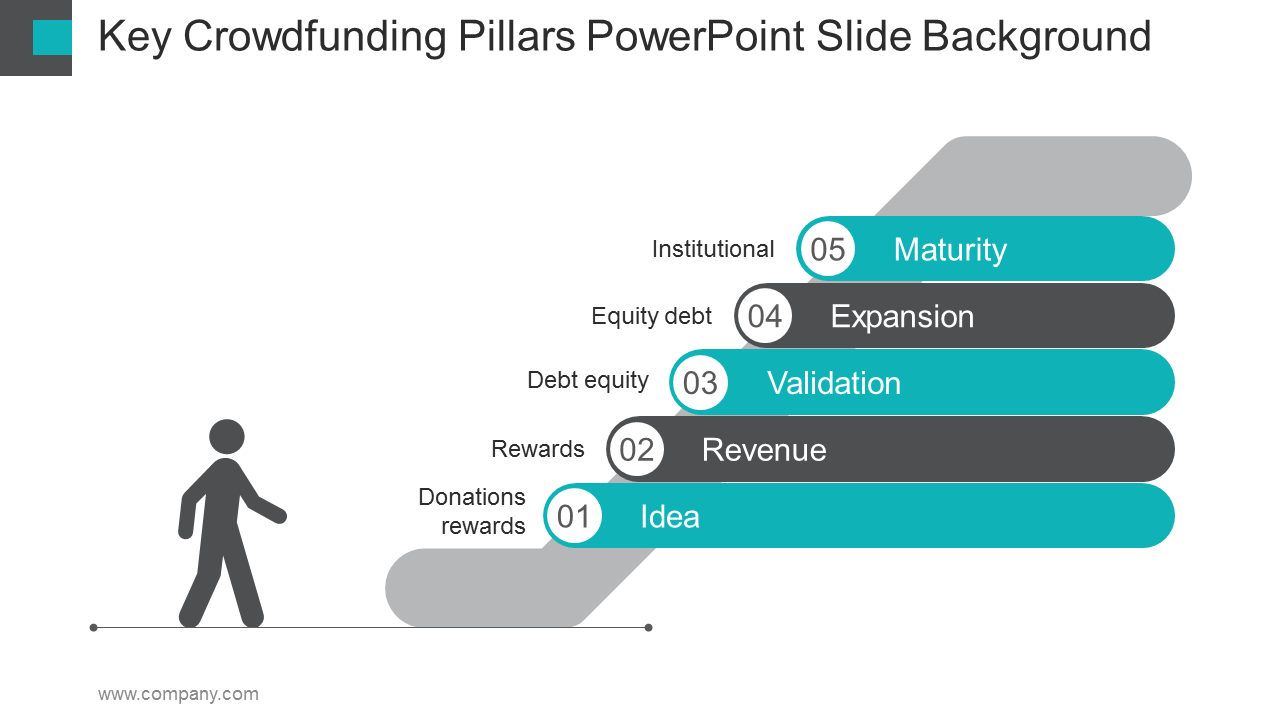 Key Crowdfunding Pillars PowerPoint Slides