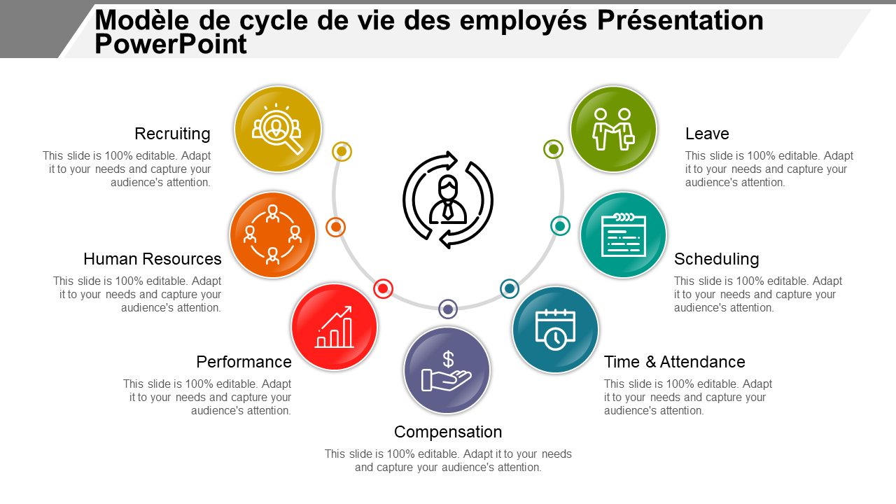 Modèle de cycle de vie des employés Présentation PowerPoint