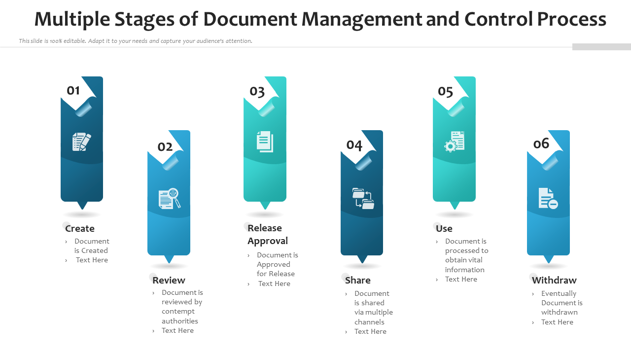 Multiple Stages of Document Management and Control Process
