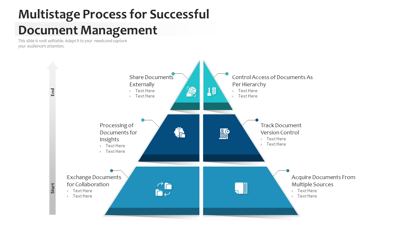 Multistage Process for Successful Document Management