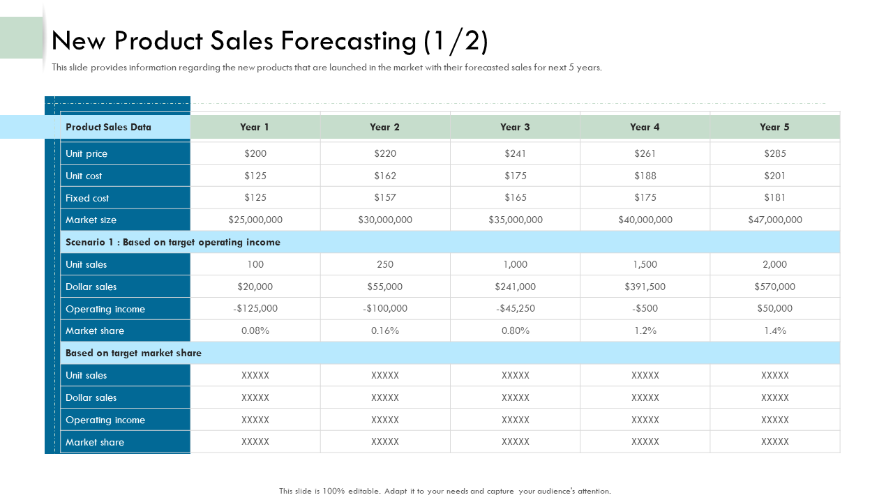 New Product Sales Forecasting Target PPT