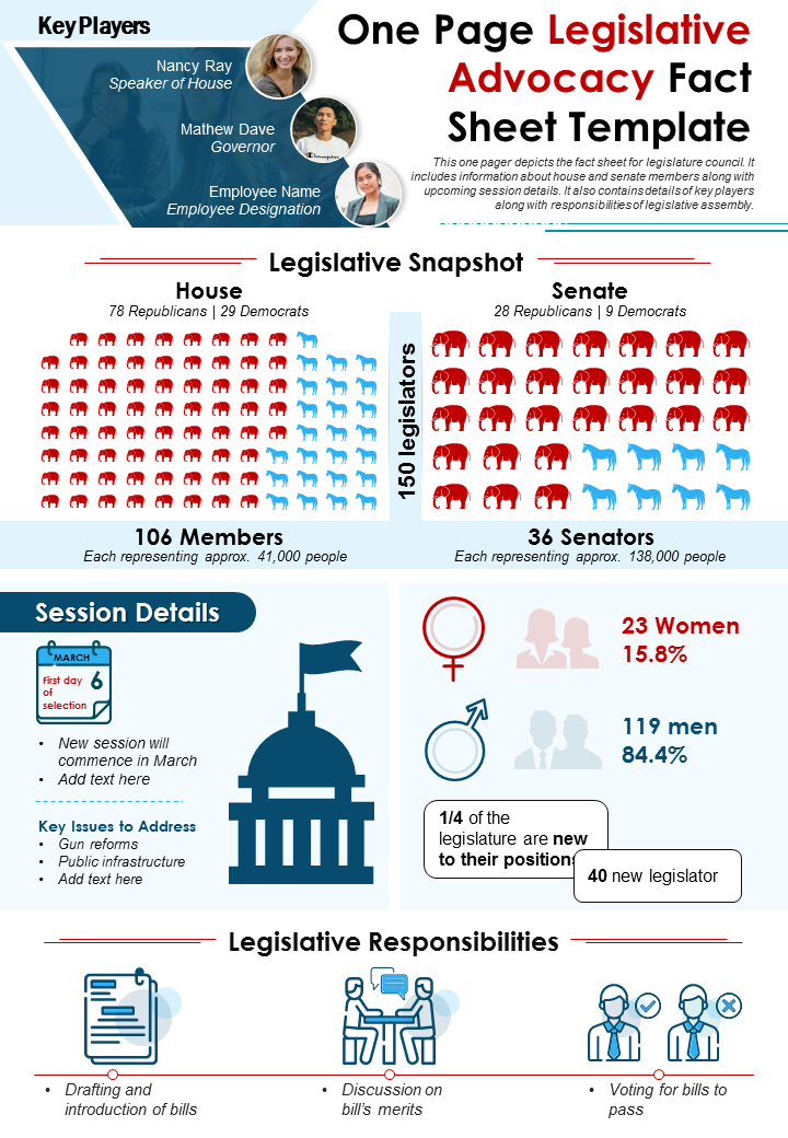 One Page Legislative Advocacy Fact Sheet PowerPoint Presentation