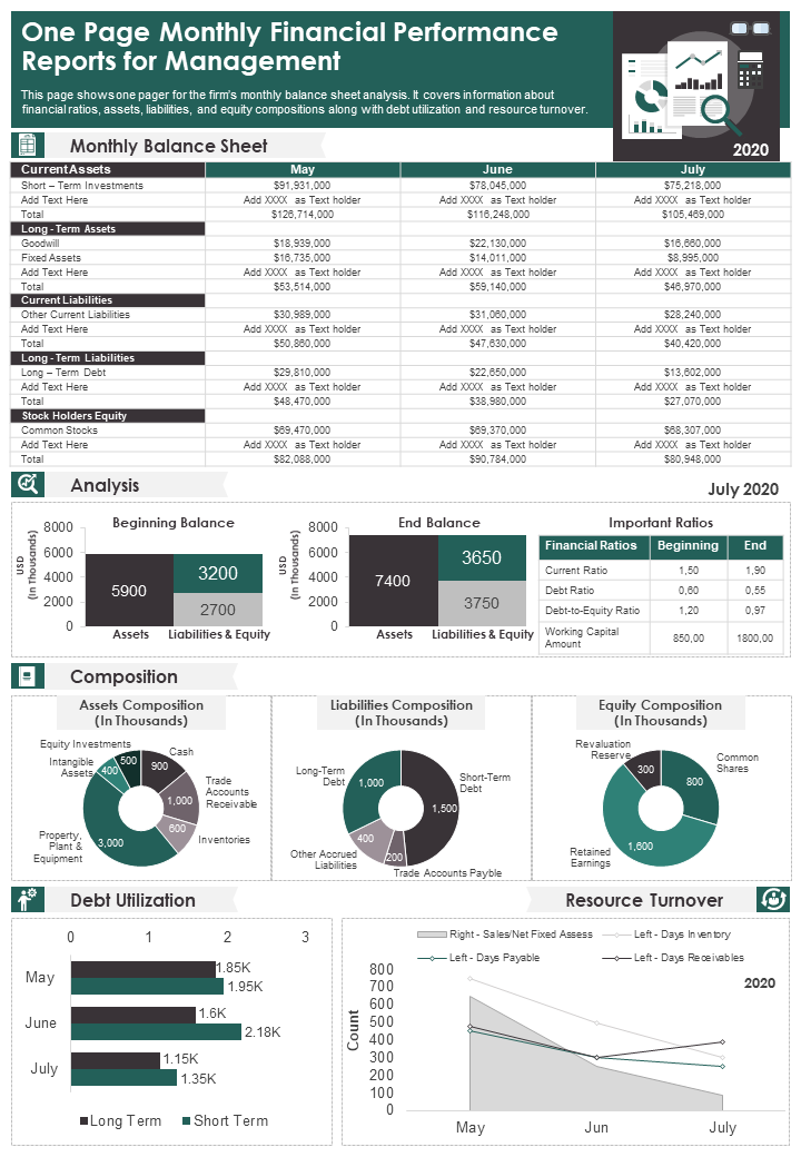 One Page Monthly Financial Performance Reports For Management Presentation Report