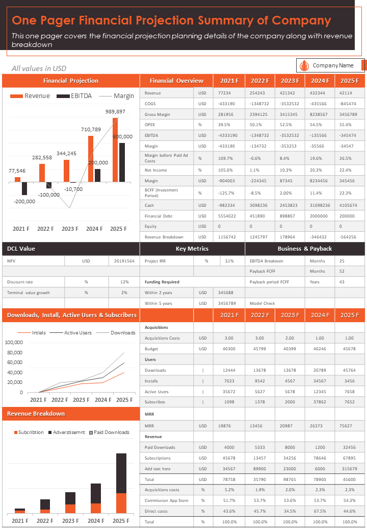 One Pager Financial Projection Summary Of Company Presentation Report