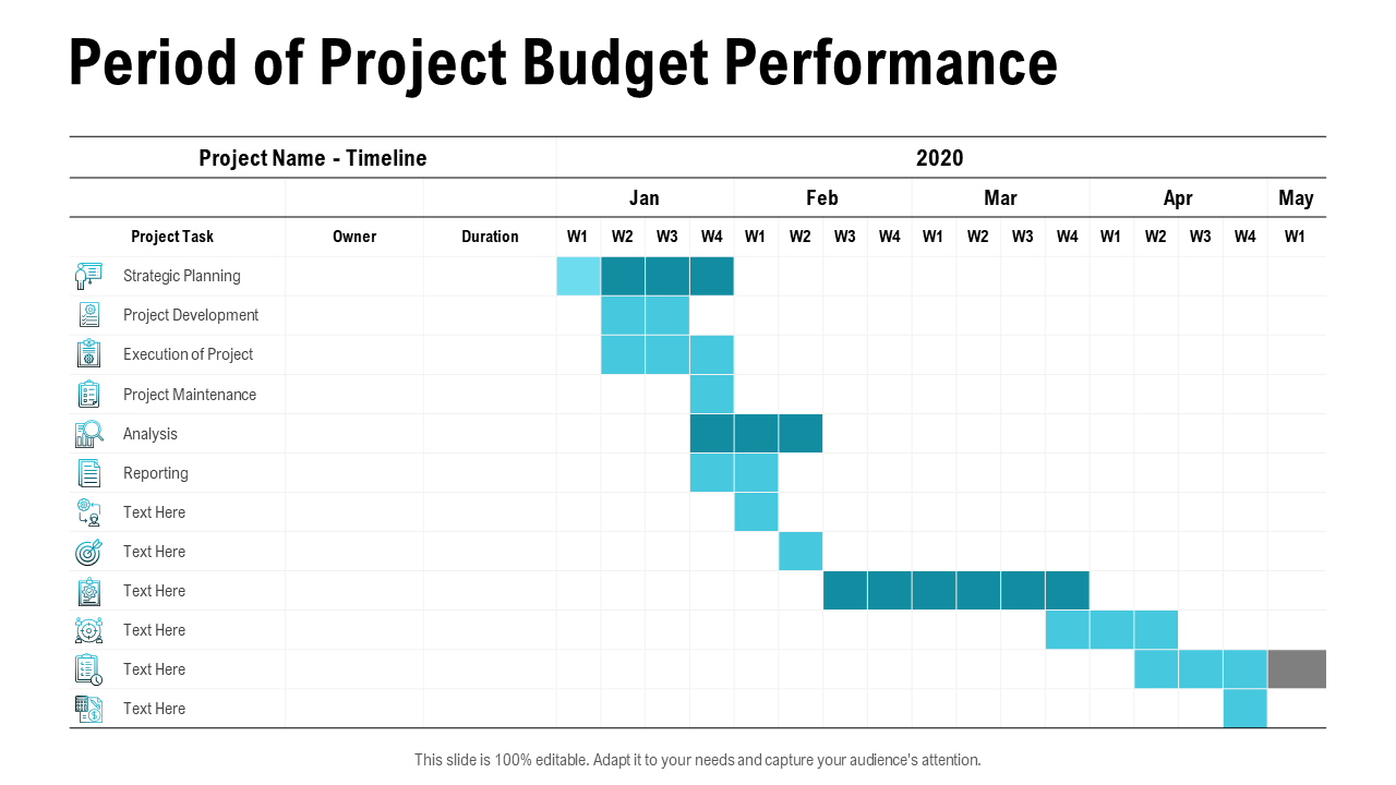 Period of Project Budget Performance