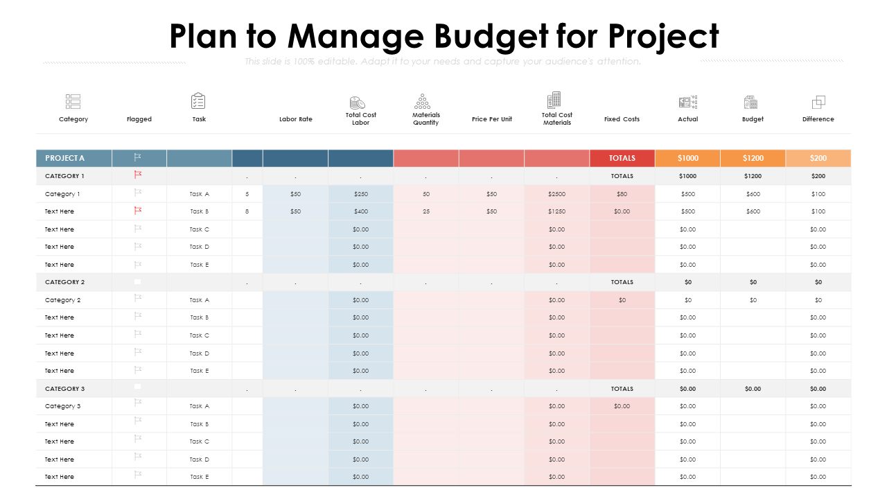 budget project management