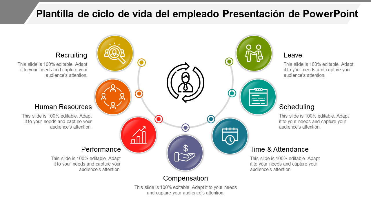 Plantilla de ciclo de vida del empleado Presentación de PowerPoint