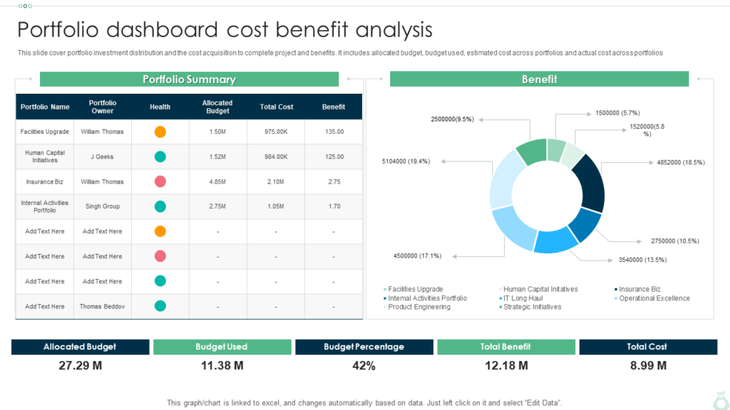 Portfolio Dashboard Cost Benefit Analysis PPT Template