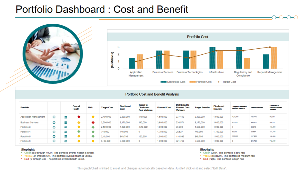 Portfolio Dashboard for Cost Benefit Analysis PPT Slide