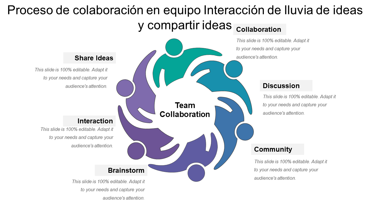 Proceso de colaboración en equipo Interacción de lluvia de ideas y compartir ideas