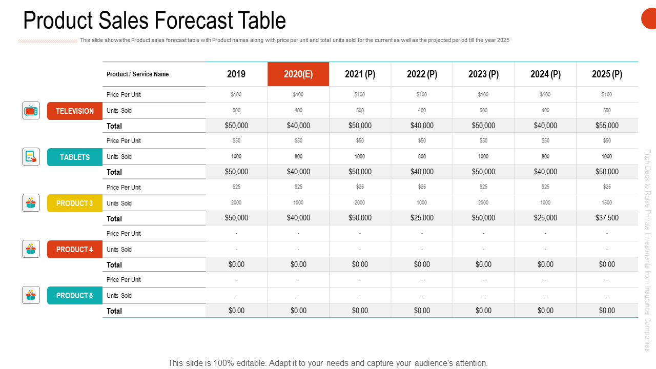 Product Sales Forecast Table PPT