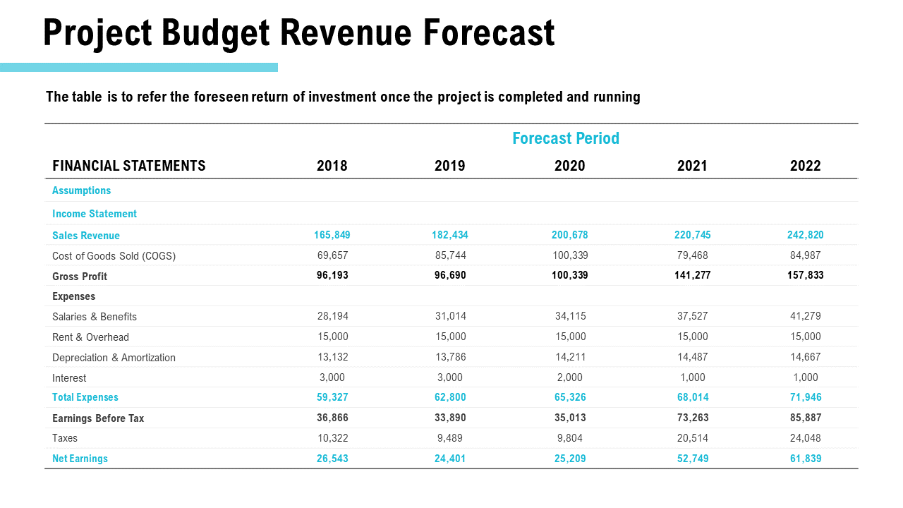 Revenue Forecast