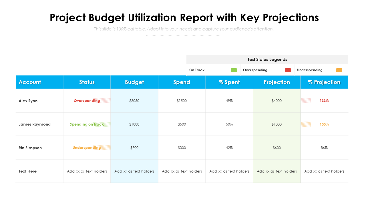 Project Budget Utilization Report with Key Projections