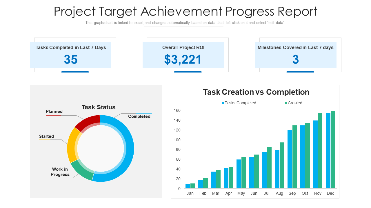 Project Target Achievement Progress Report
