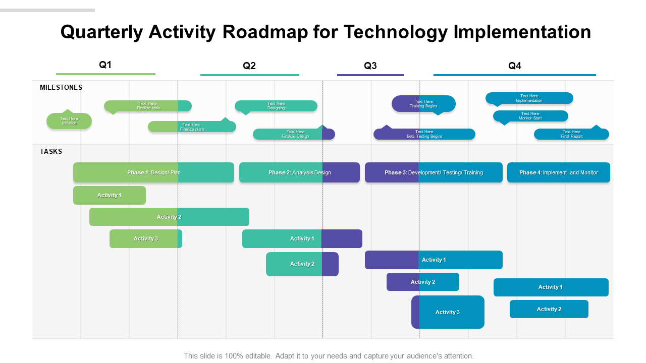 Quarterly Activity Roadmap for Technology Implementation