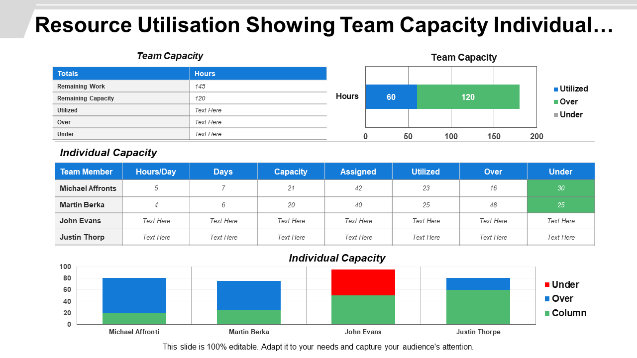 Resource Utilization Showing Team Capacity Individual