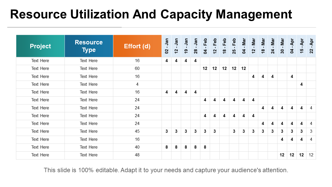 Resource Utilization And Capacity Management