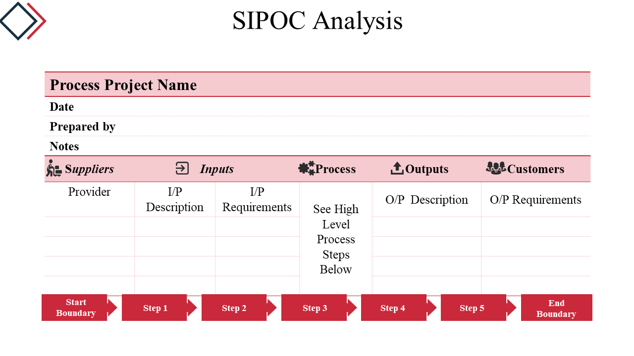 SIPOC Analysis Sample Of PPT