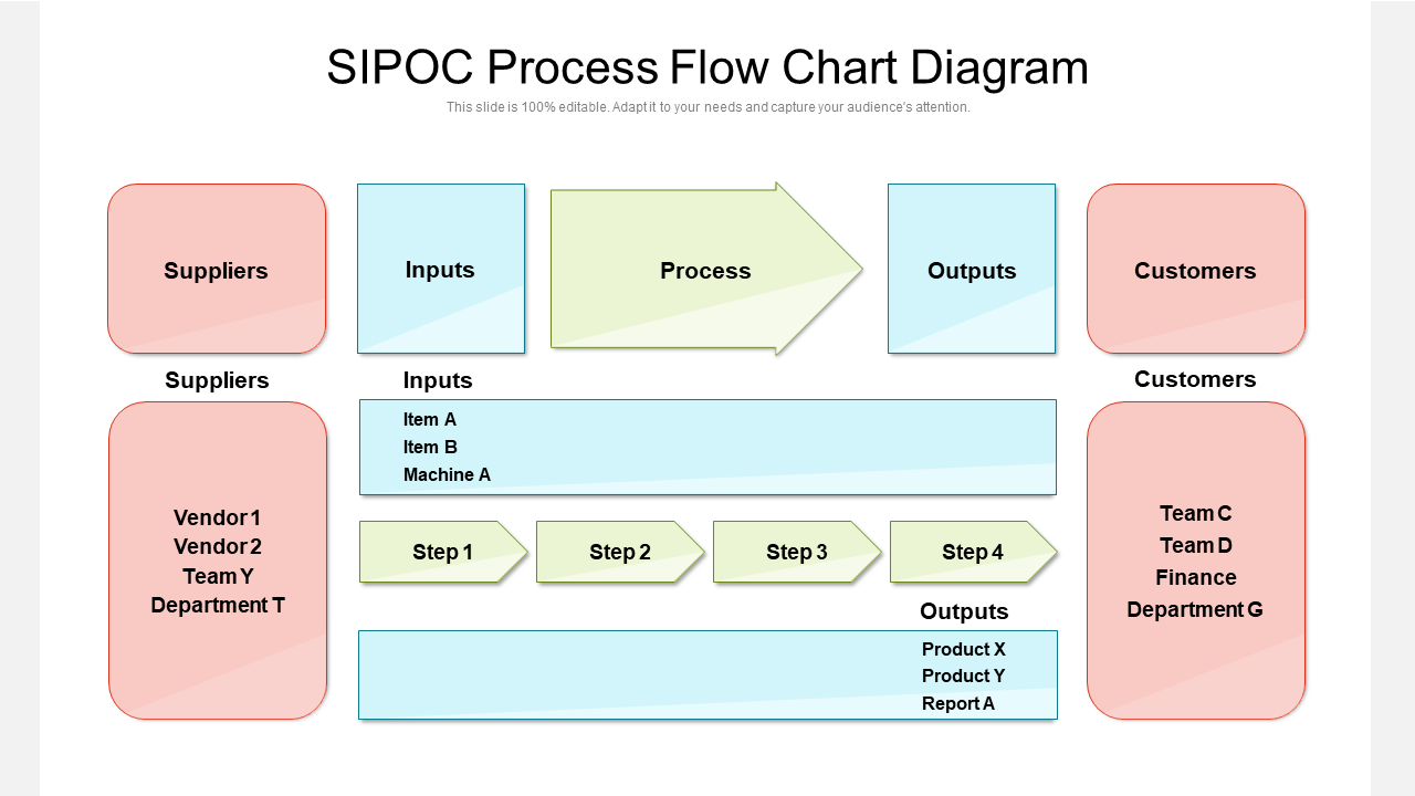 SIPOC Process Flow Chart Diagram