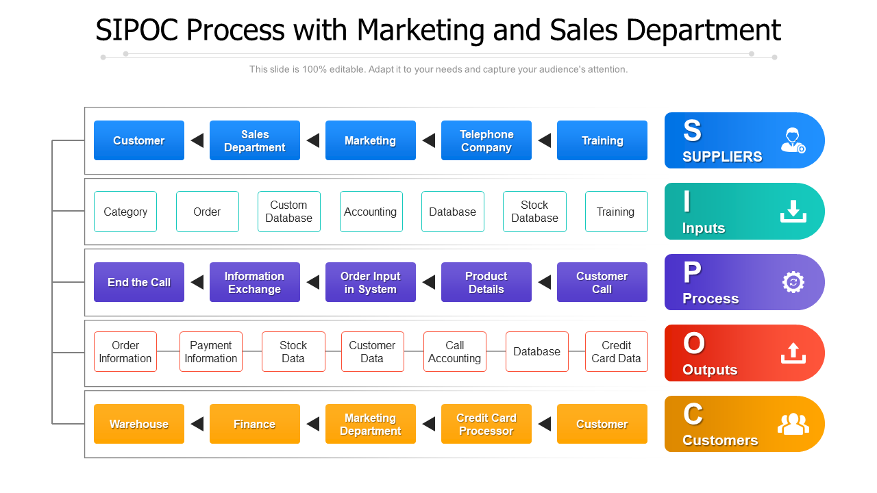 SIPOC Process With Marketing And Sales Department