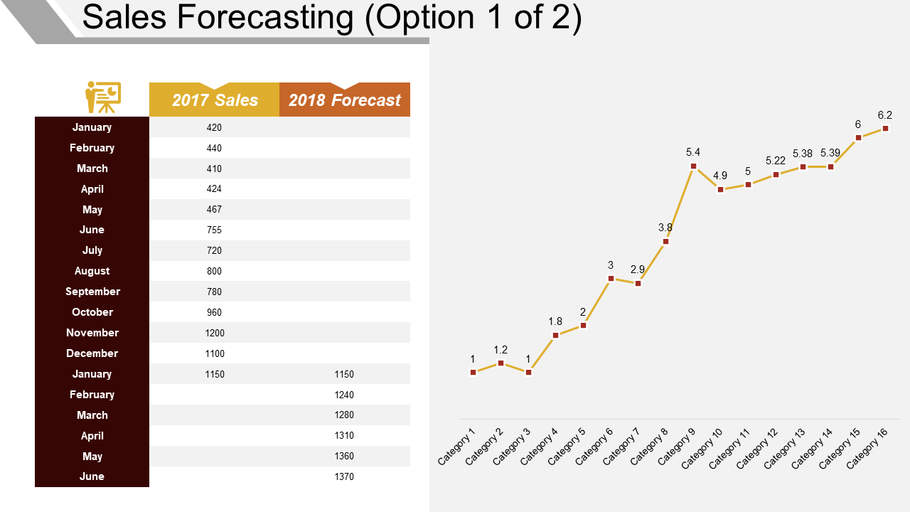 Sales Forecasting PowerPoint Slide