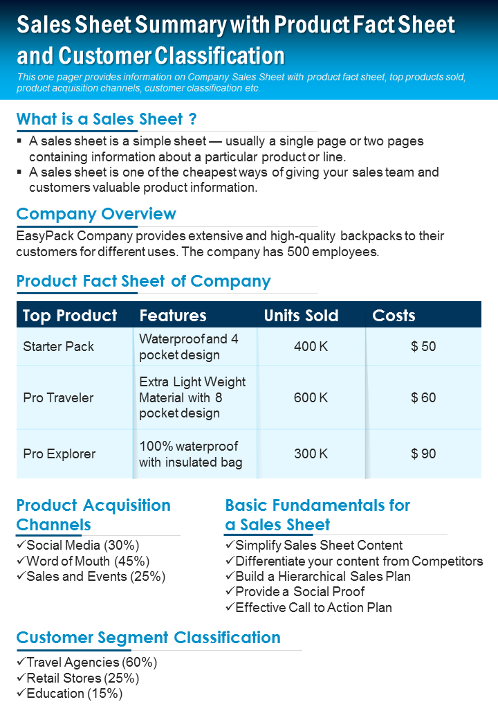 Sales Sheet Summary With Product Fact Sheet PowerPoint presentation