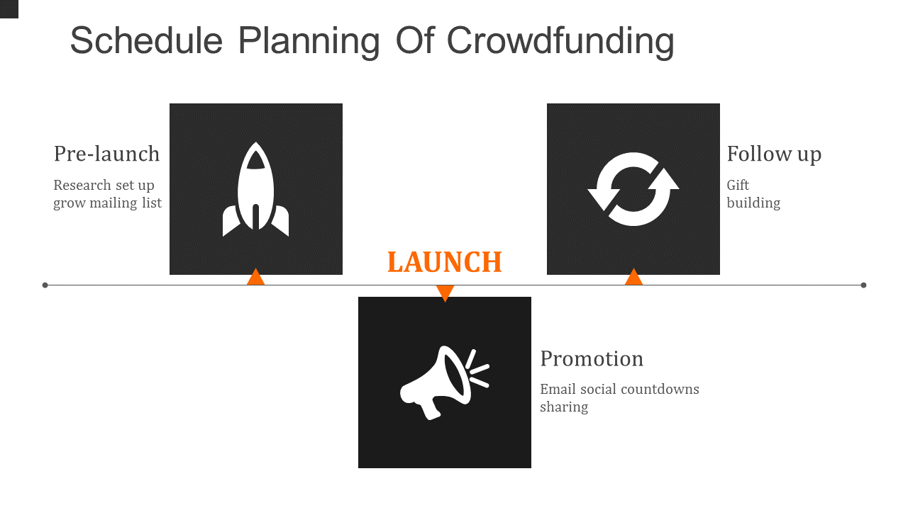 Schedule Planning Of Crowdfunding PowerPoint Slides