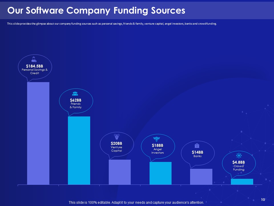 The Funding Sources Slide 