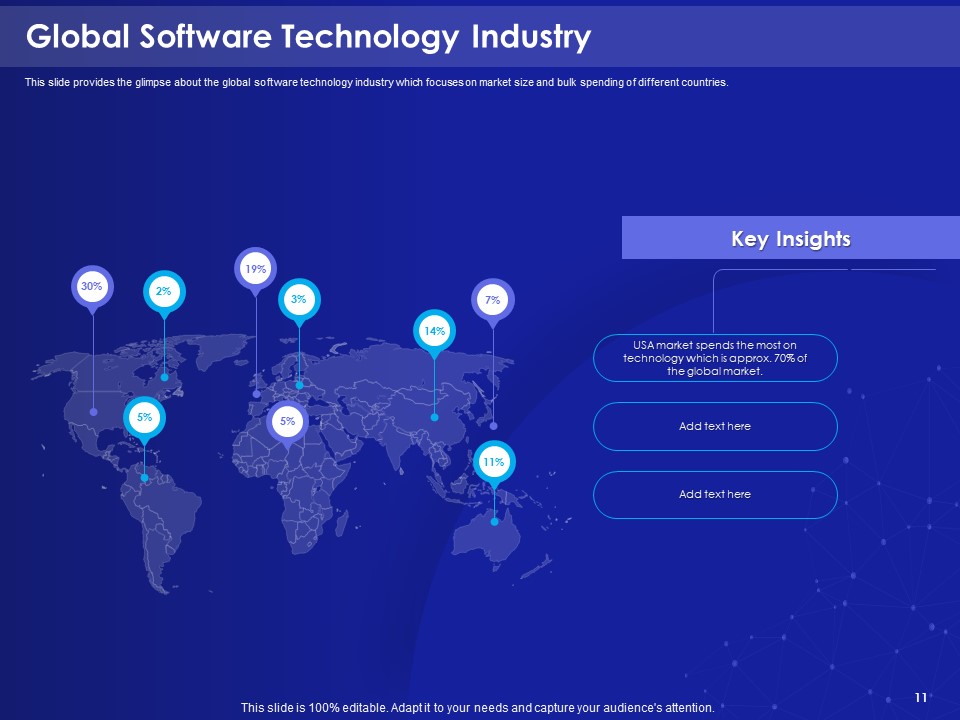 Global Software Technology Industry Slide