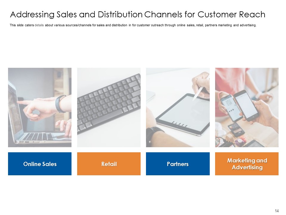 Sales and Distribution Channels