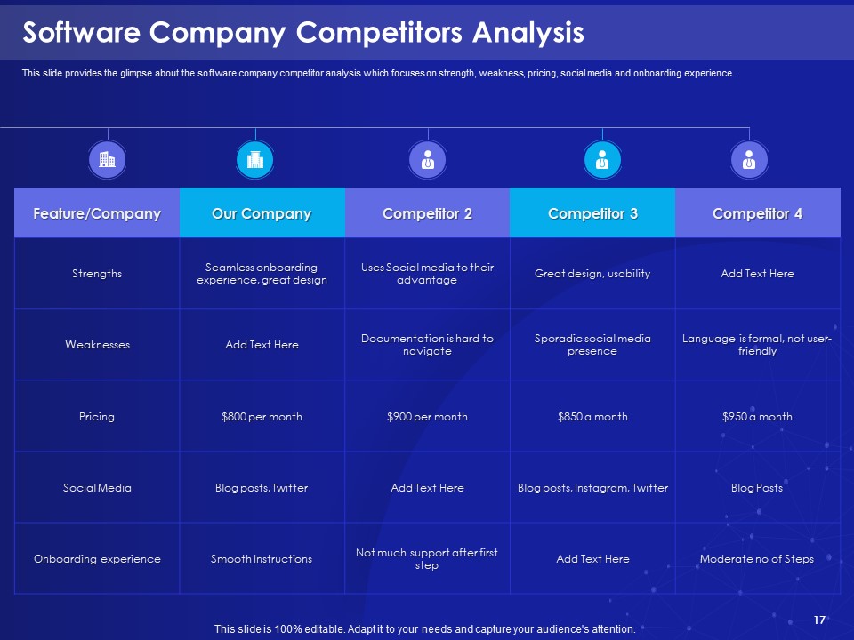Competitors Analysis Slide