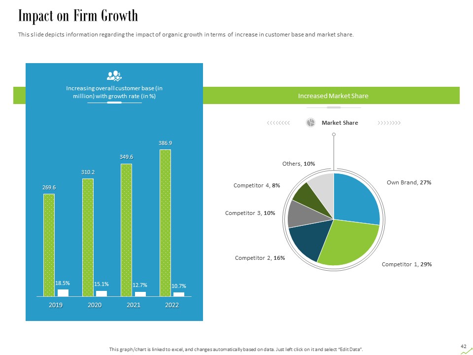 Impact on Firm Growth