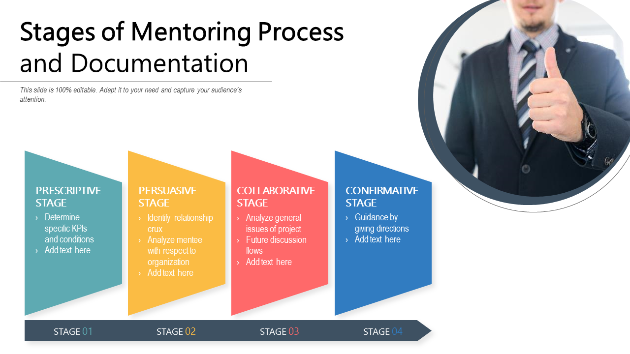 Stages Of Mentoring Process PowerPoint Slides