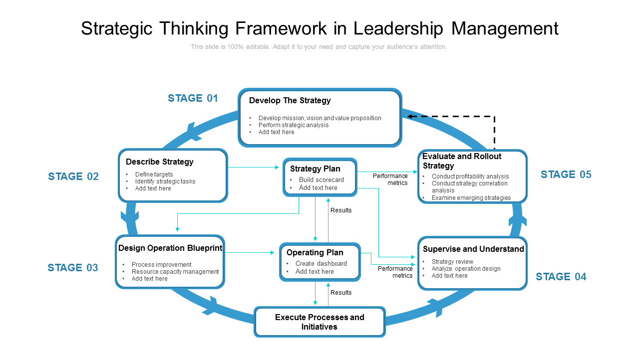 Strategic Thinking Framework In Leadership Management PowerPoint Slides
