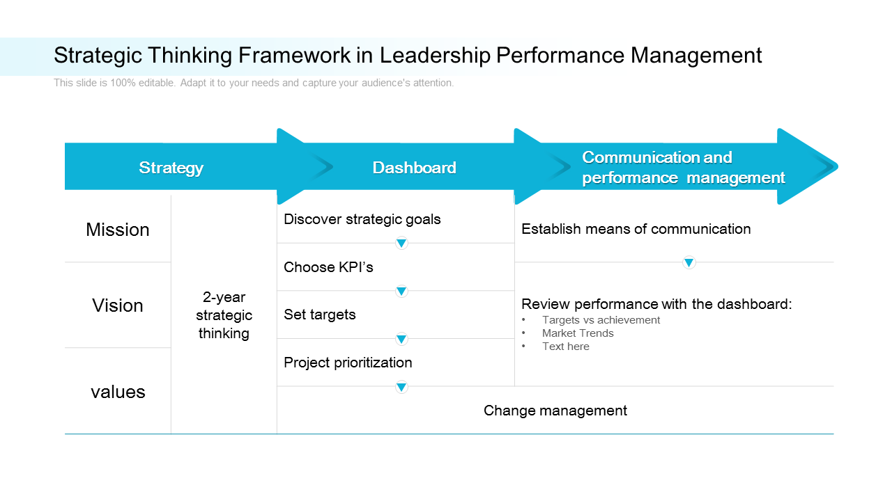 Strategic Thinking Framework In Leadership Performance Management PowerPoint Slides