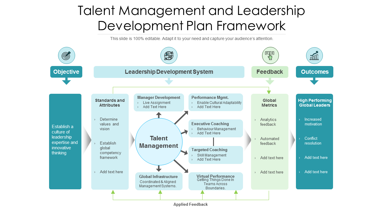 Talent Management And Leadership Development Plan PowerPoint Presentation Slides