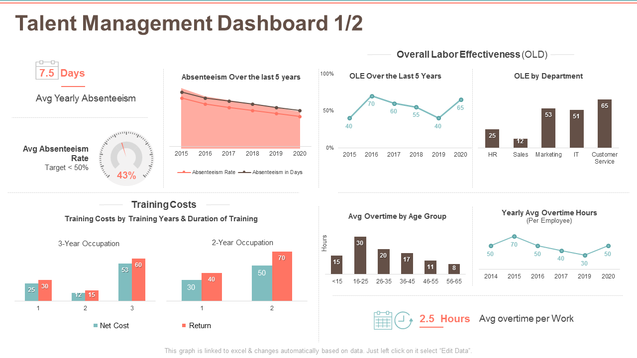 Talent Management Dashboard PowerPoint Slides