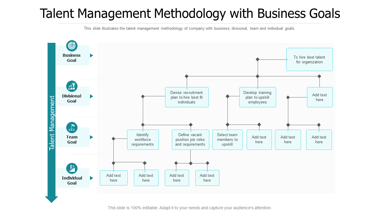 Talent Management Methodology PowerPoint Slides